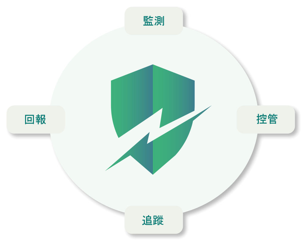 Circle-Zh