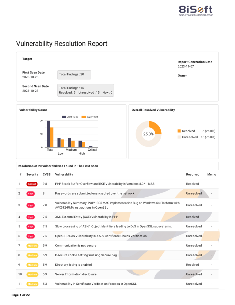 Sample Vulnerability Fix Analysis Report generated by YODA